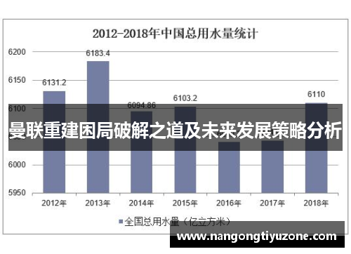 曼联重建困局破解之道及未来发展策略分析